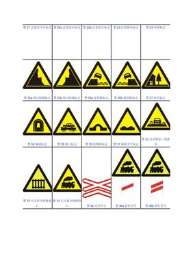 交通標志、安全警示標牌大全