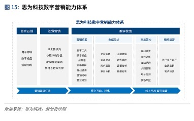 存量時代，數字化如何重塑房地產？