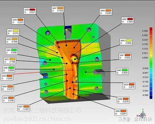 東莞抄數3D代畫圖、STL轉STP及產品外觀結構設計服務