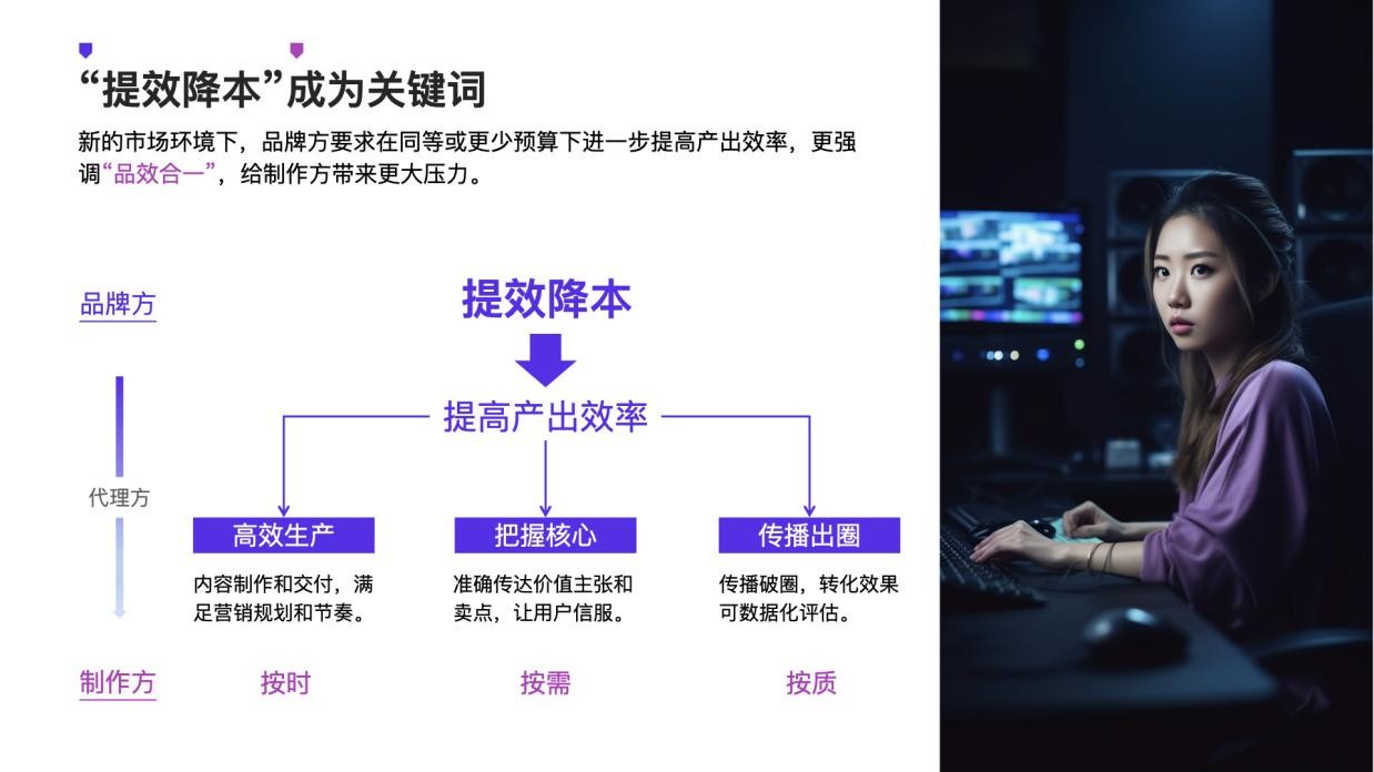 數字內容制作服務 廣告人在“降本增效”主題下的破局之道