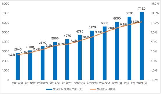 騰訊音樂Q3財報解讀 音樂消費進入場景化時代，內容宣推開啟新路徑